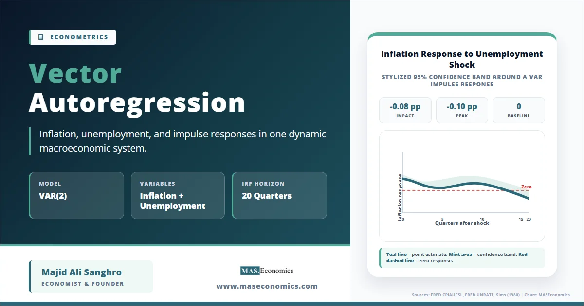 Vector Autoregression: VAR Impulse Responses - maseconomics