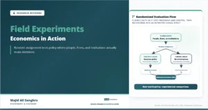 Feature image for “Field Experiments,” showing eligible units randomly assigned into treatment and control groups, then compared to estimate a treatment effect.