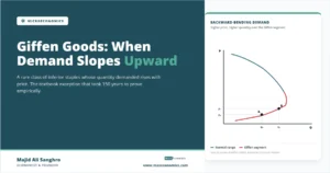 Backward-bending demand curve diagram showing the Giffen goods exception to the law of demand, with the normal downward-sloping segment in teal and the upward-sloping Giffen segment in red where higher prices correspond to higher quantity demanded.