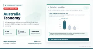 Feature image for “Australia Economy,” showing Australia’s 2026 country profile with key indicators for its $1.8 trillion economy, 29-year recession-free run to 2020, and China’s roughly one-third share of exports.