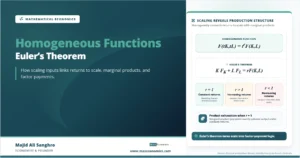 Feature image showing the homogeneous production function scaling rule, Euler’s theorem, and returns-to-scale cases for constant, increasing, and decreasing returns.