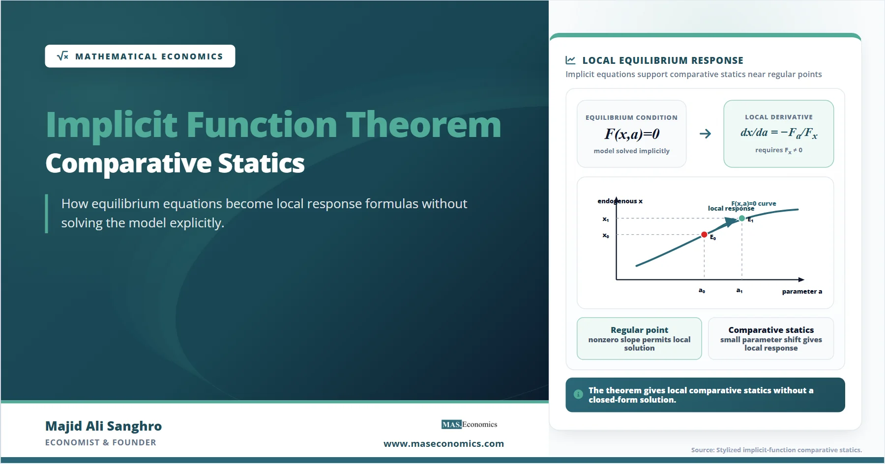 Implicit Function Theorem Economics: Comparative Statics - maseconomics