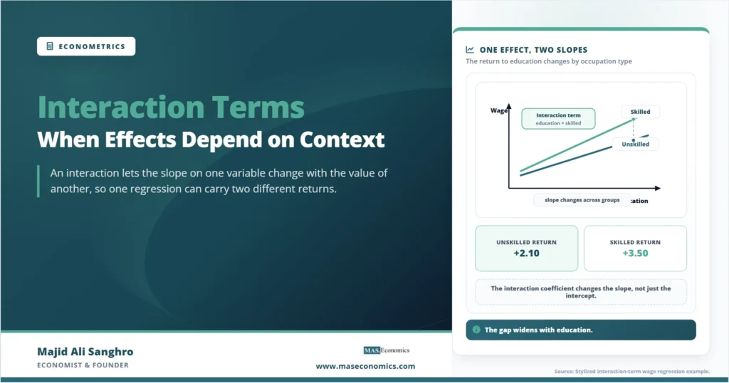Feature image showing an interaction term in regression with two wage education slopes, where the skilled return to education is steeper than the unskilled return.