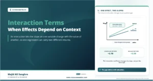 Feature image showing an interaction term in regression with two wage education slopes, where the skilled return to education is steeper than the unskilled return.