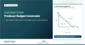 Feature image for “Isocost Line: Producer Budget Constraint,” showing a producer budget line between capital and labor with a parallel outward shift when the firm’s budget increases.