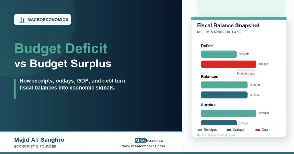 Budget deficit feature image showing receipts and outlays creating a deficit, balance, or surplus.
