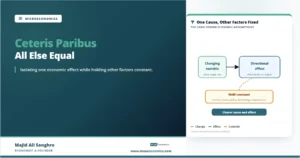 Ceteris paribus feature image showing one changing variable while other economic influences are held constant.