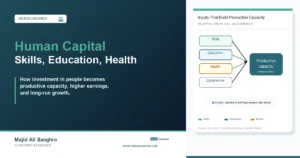 Human capital feature image showing skills, education, health, and experience building productive capacity.