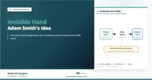 Invisible hand feature image showing private incentives moving through prices and competition