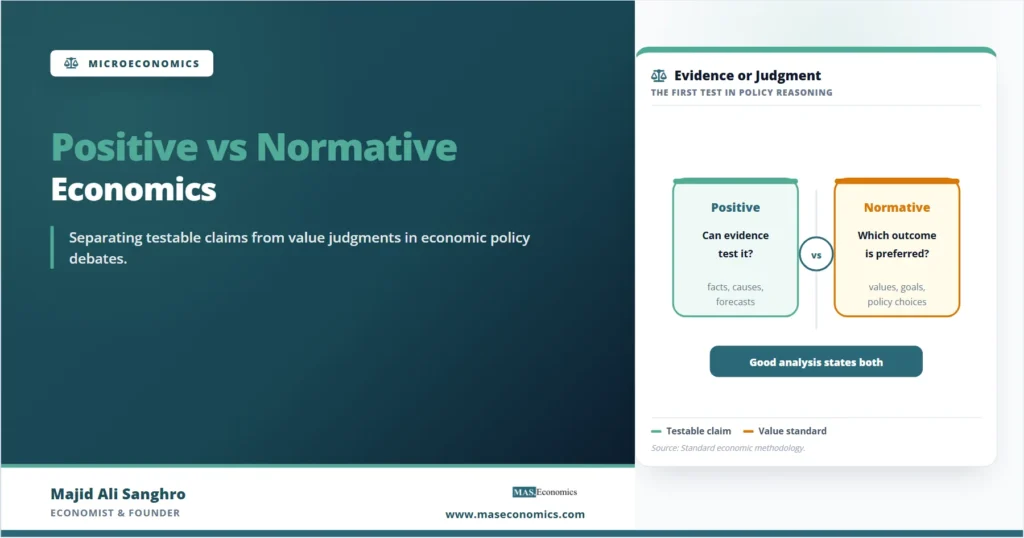 Positive vs normative economics feature image showing testable facts on one side and value judgments on the other.