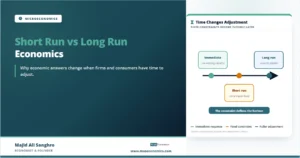 Short run vs long run economics feature image showing fixed constraints in the short run and flexible adjustment in the long run.