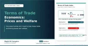 Terms of trade economics formula comparing export prices and import prices with trade purchasing power.