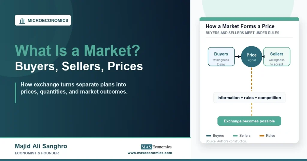 What is a market feature image showing buyers and sellers meeting through a price signal.