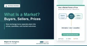 What is a market feature image showing buyers and sellers meeting through a price signal.