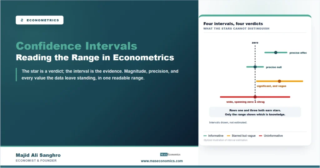 Stylized confidence intervals showing precise effects, a precise null, a significant but vague estimate, and an uninformative wide range