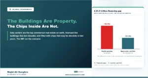 Bar chart comparing projected data center capital spending of about 2.9 trillion dollars through 2028 with hyperscaler cash flow of about 1.4 trillion, leaving roughly 1.5 trillion to be financed with debt