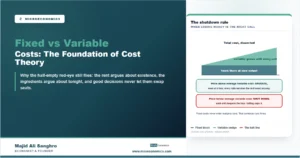 Stylized anatomy of fixed and variable costs with the shutdown rule comparing price to average variable cost