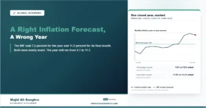 Feature image showing Pakistan's monthly inflation rising from 3.1 percent to 11.7 percent across the fiscal year to June 2026, against a flat IMF forecast line at 7.2 percent, with the annual and final-month forecasts each marked within half a point of the outturn.