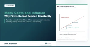 Stylized chart of a firm's smoothly rising ideal price and its posted price moving in occasional staircase jumps under menu costs