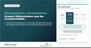 Stylized market structure spectrum highlighting monopolistic competition between perfect competition, oligopoly, and monopoly