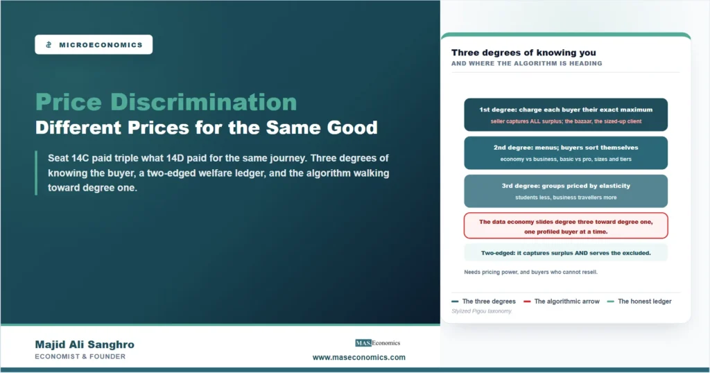 Stylized taxonomy of price discrimination degrees with the algorithmic slide from group pricing toward personalized pricing