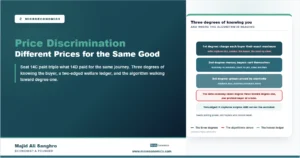 Stylized taxonomy of price discrimination degrees with the algorithmic slide from group pricing toward personalized pricing