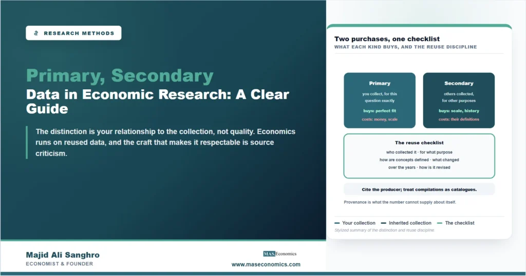 Stylized comparison of primary vs secondary data with the source-criticism checklist for reused series