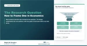 Stylized funnel from topic to research question in economics with four gates, answerable, typed, feasible, and worth answering