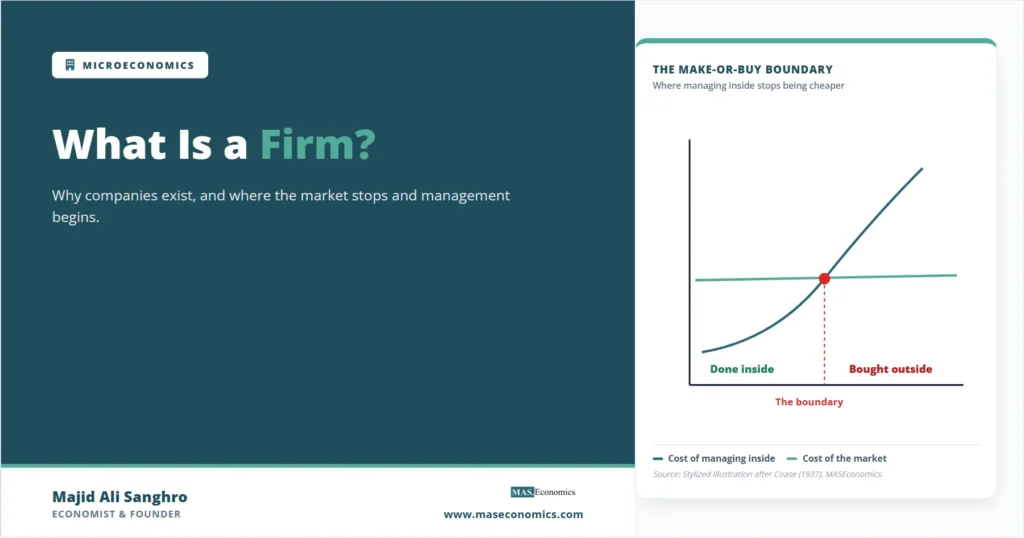 Feature image for What Is a Firm showing a stylized make-or-buy diagram with the boundary of the firm where internal management costs meet the cost of using the market