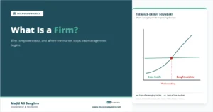 Feature image for What Is a Firm showing a stylized make-or-buy diagram with the boundary of the firm where internal management costs meet the cost of using the market
