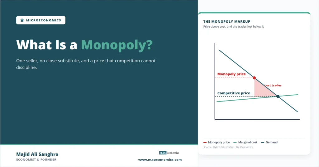 Feature image for What Is a Monopoly showing a stylized diagram of the monopoly price above the competitive price with the lost trades between them
