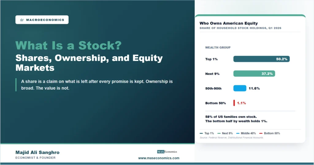 Stock feature image showing the top 1 percent of US households holding 50.2 percent of corporate equities, the next 9 percent holding 37.2 percent, and the bottom half holding 1.1 percent.