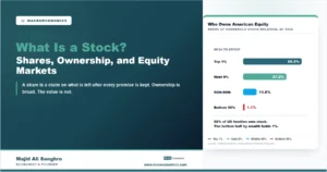 Stock feature image showing the top 1 percent of US households holding 50.2 percent of corporate equities, the next 9 percent holding 37.2 percent, and the bottom half holding 1.1 percent.