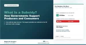 Subsidy feature image comparing 725 billion dollars of explicit fossil fuel subsidies in 2024 with 6.7 trillion dollars of implicit subsidies from unpriced environmental damage.