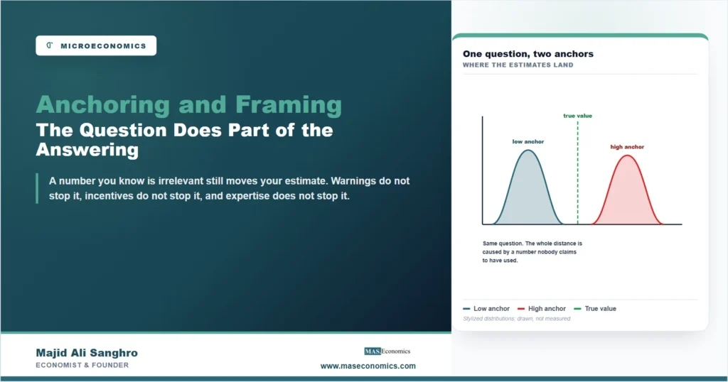 Two distributions of estimates for the same question, one group shown a low anchor and the other a high anchor, with the true value between them