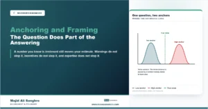 Two distributions of estimates for the same question, one group shown a low anchor and the other a high anchor, with the true value between them