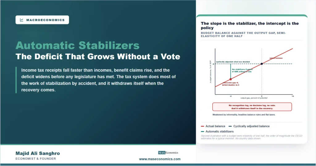 Automatic Stabilizers Explained