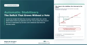 Automatic Stabilizers Explained