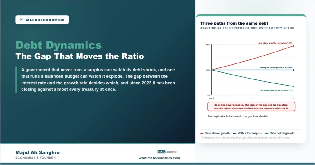 Debt Dynamics: r Minus g Explained