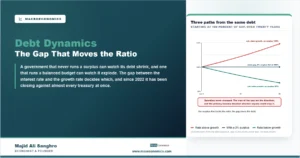 Debt Dynamics: r Minus g Explained