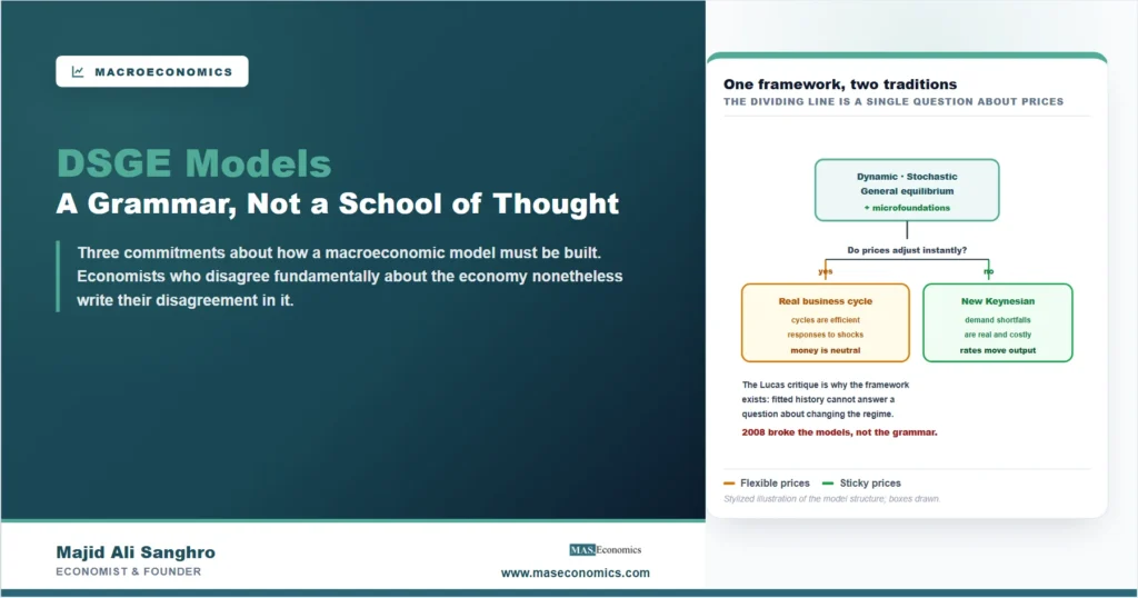 A decision diagram showing the three DSGE commitments with microfoundations, branching on whether prices adjust instantly into the real business cycle tradition where money is neutral and the New Keynesian tradition where interest rates move output