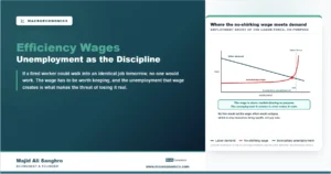 Efficiency Wages: Shapiro-Stiglitz