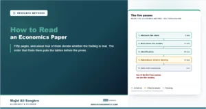 Five reading passes over an economics paper, from abstract to main table to identification to robustness, with the introduction read last